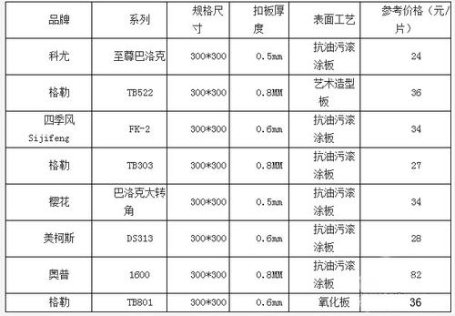 鋁扣板價格表多少-韶關鋁扣板廠家