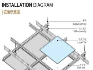 南寧鋁扣板吊頂-南寧鋁扣板廠家告訴你