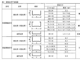 鋁扣板天花的厚度-跟著鋁扣板生產廠家了解下鋁扣板厚度的秘密